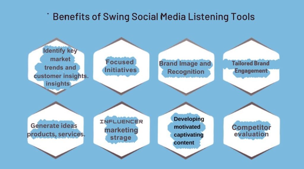 Social Media Management Tools