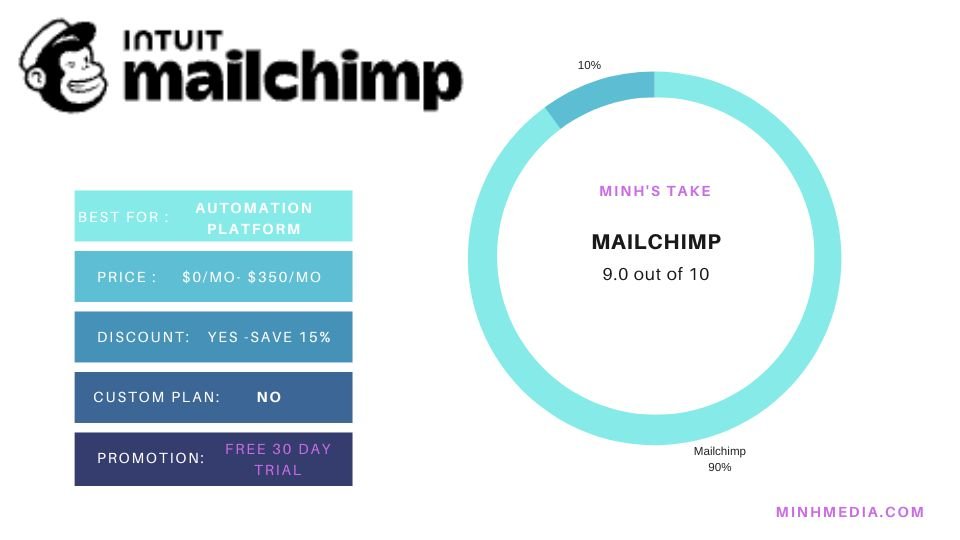 Ai email marketing tools